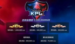 王者荣耀kpl最新爆料,揭秘新赛季战队布局与神秘英雄登场