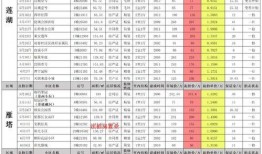 须弥技能最新爆料表图,揭秘神秘力量与华丽特效