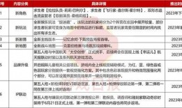 第五周年爆料新闻内容有哪些,揭秘重大爆料与精彩瞬间